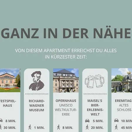 Wahnfried Nr1 - Cityapartment Mit Kueche, Duschbad, Balkon, Parkplatz - Zentral Aber Ruhig *